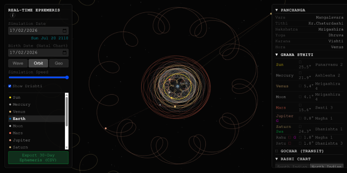 Vedic Planetary Visualiser screenshot