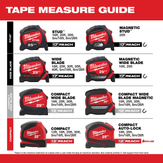 Milwaukee 48-22-9725M 25ft STUD Magnetic Tape Measure