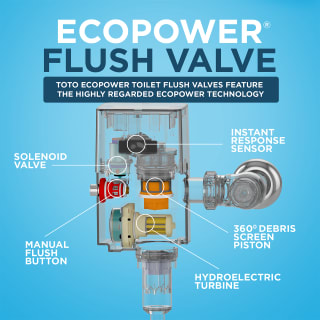 Pacific Plumbing Supply Company | TOTO® ECOPOWER® Touchless 1.28