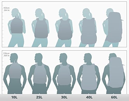 Vue 2 de Nitro Superhero Set Sac