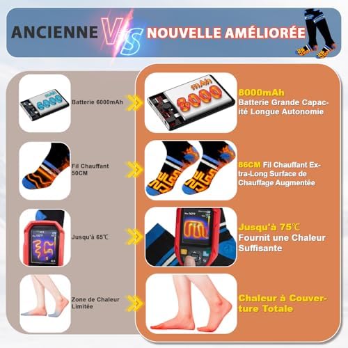 Vue 6 de Viceplus Chaussettes Chauffantes Homme