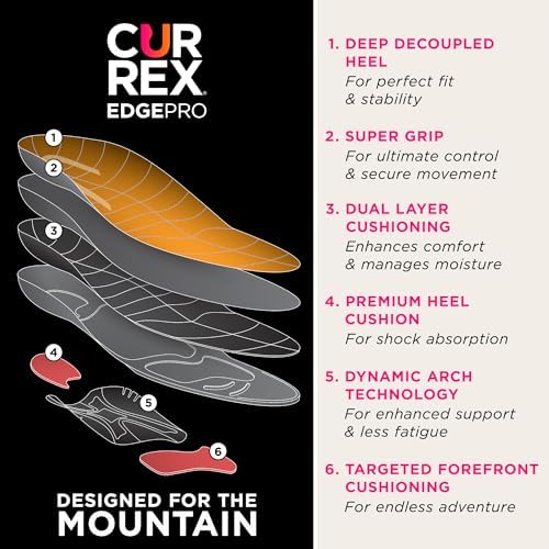 Vue 3 de La Semelle Edgepro Votre