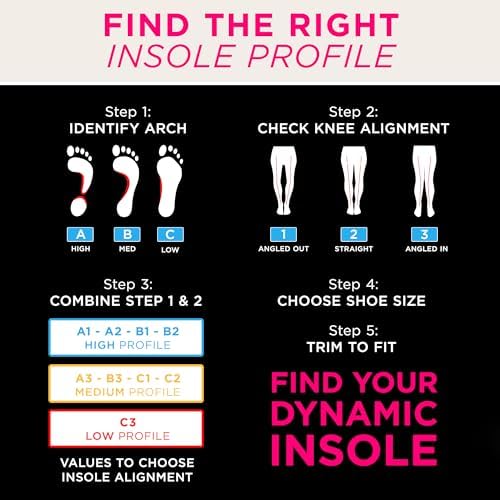 Vue 5 de La Semelle Edgepro Votre