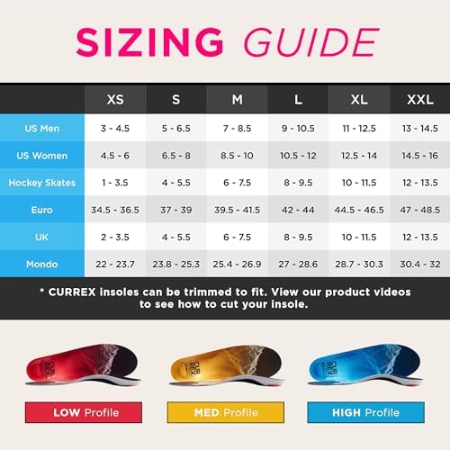 Vue 6 de La Semelle Edgepro Votre