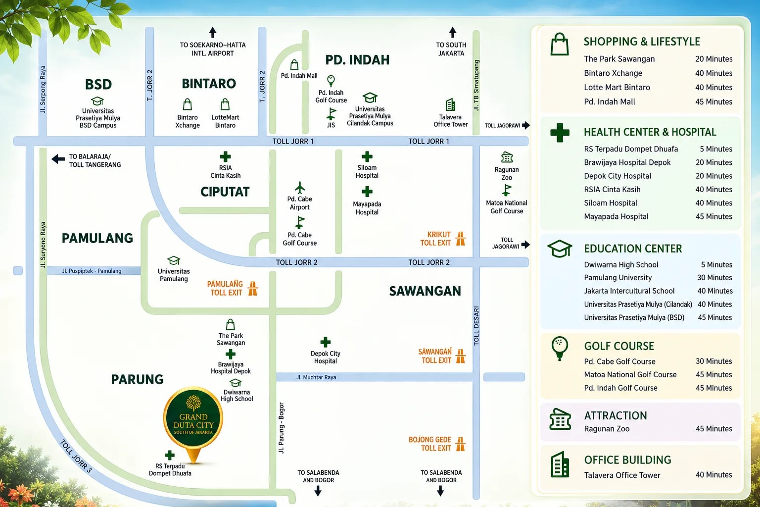 Alamat Map Grand Duta City SOJ