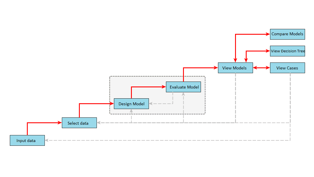 Intro flow chart 5.png