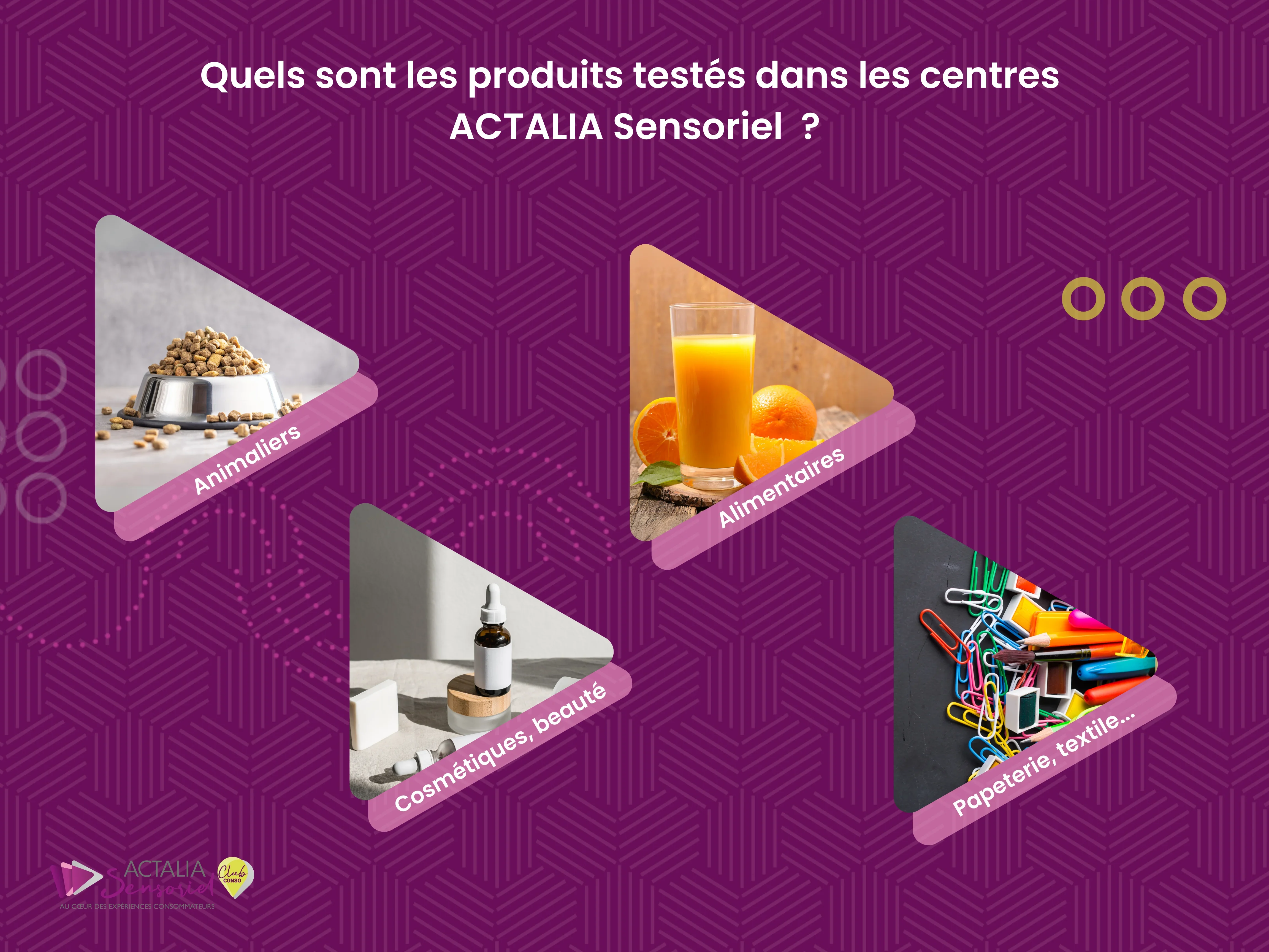 Les produits testés par ACTALIA Sensoriel sont généralement alimentaires, animaliers, cosmétiques ou de papeterie