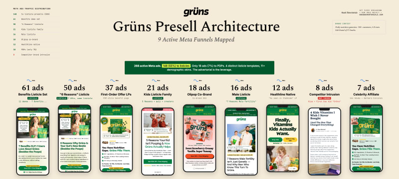 Grüns funnel map