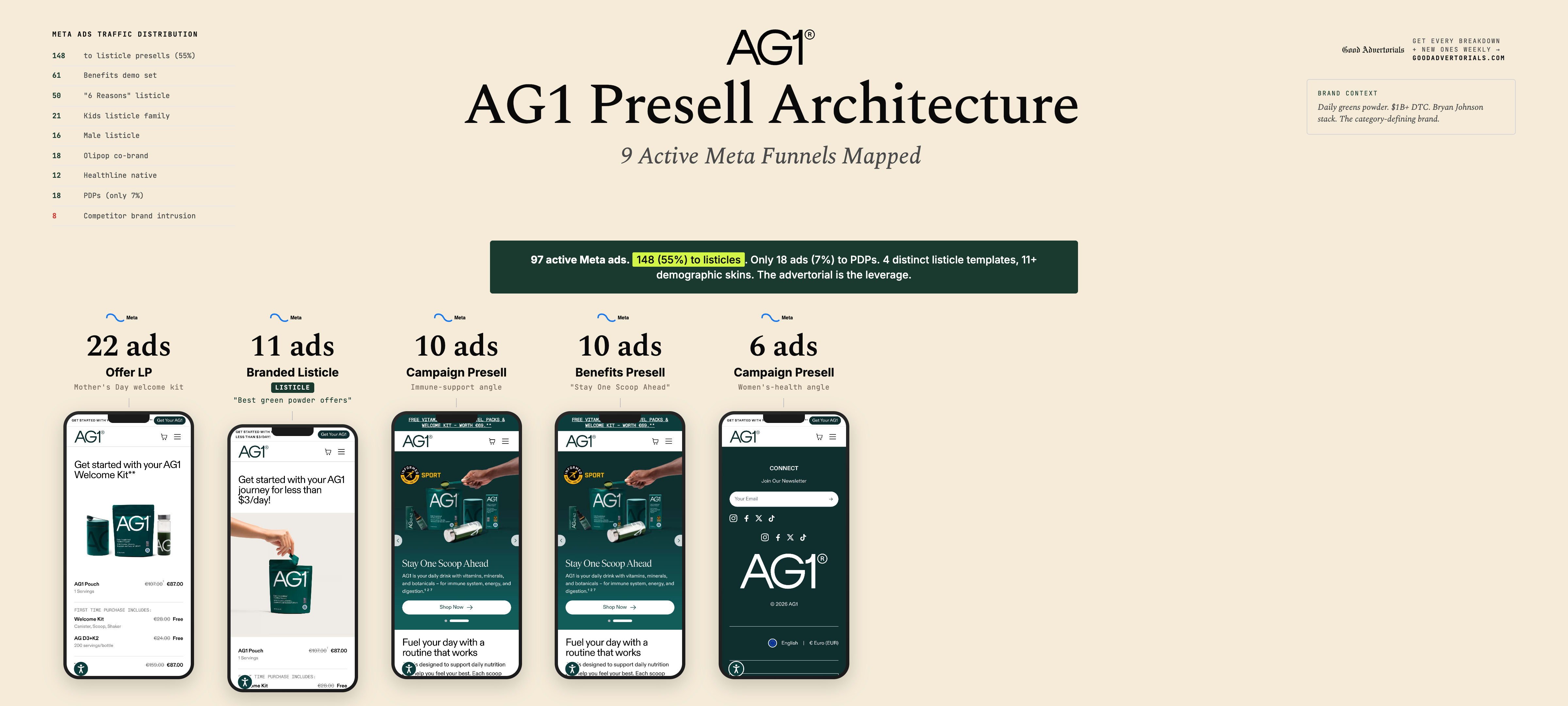 AG1 presell architecture