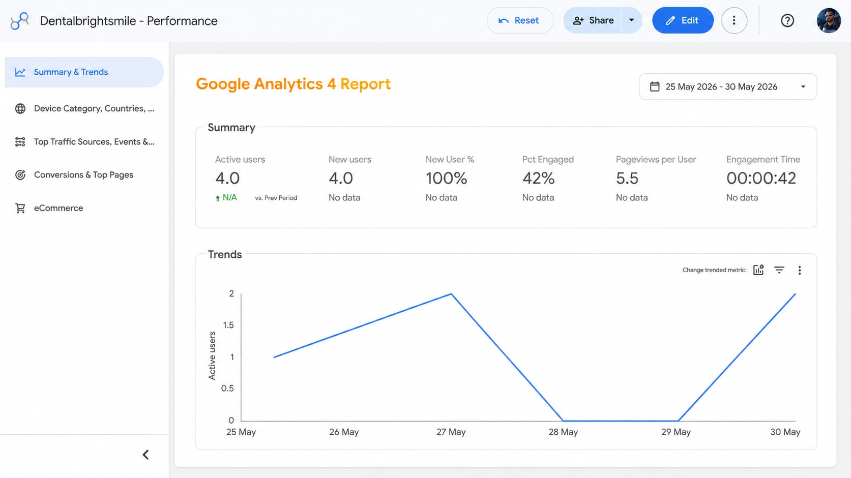 ClinicPage analytics dashboard preview