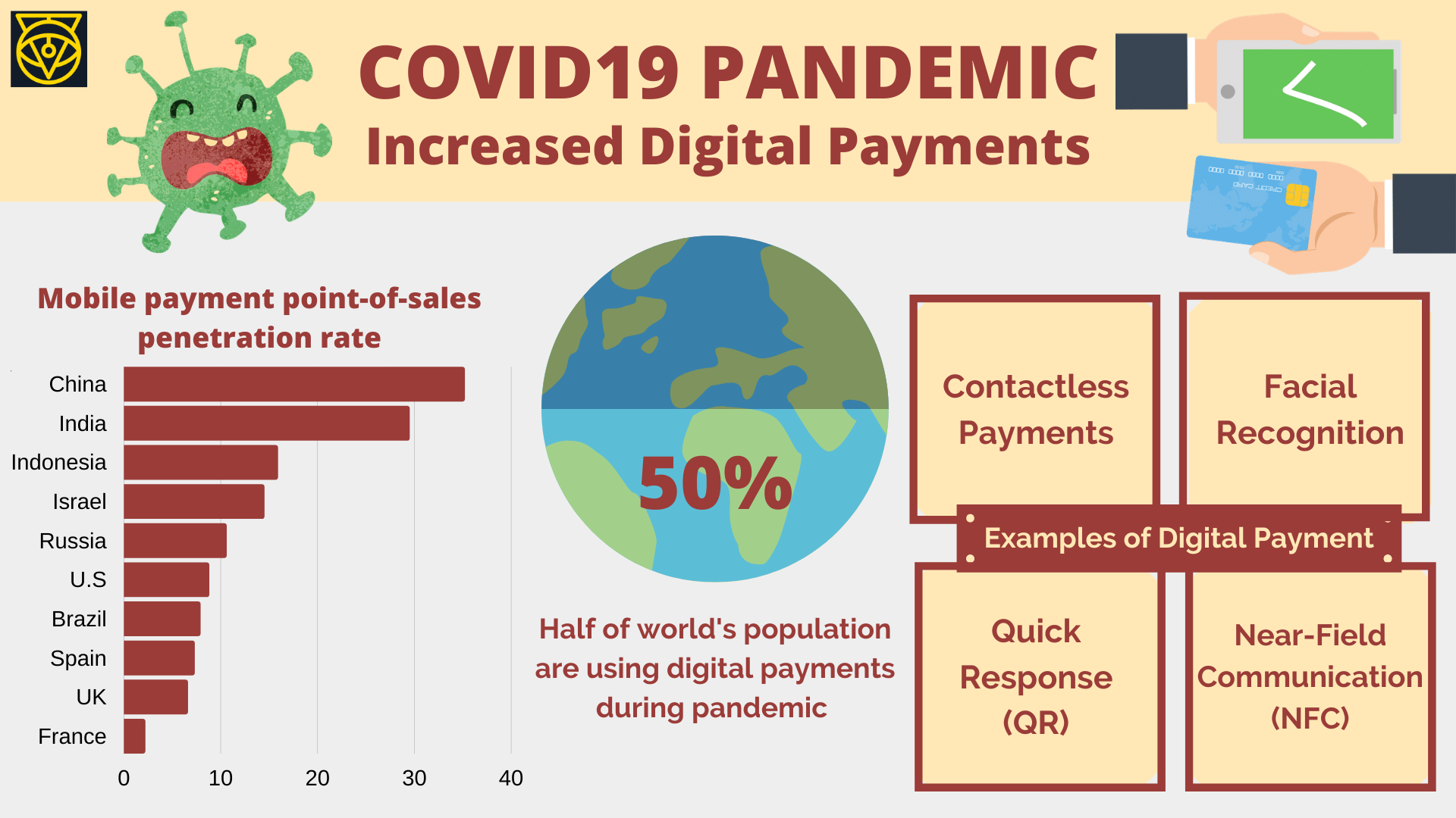 Covid19 Pandemic Increased Digital Payments Covid19 Pandemic Increased Digital Payments