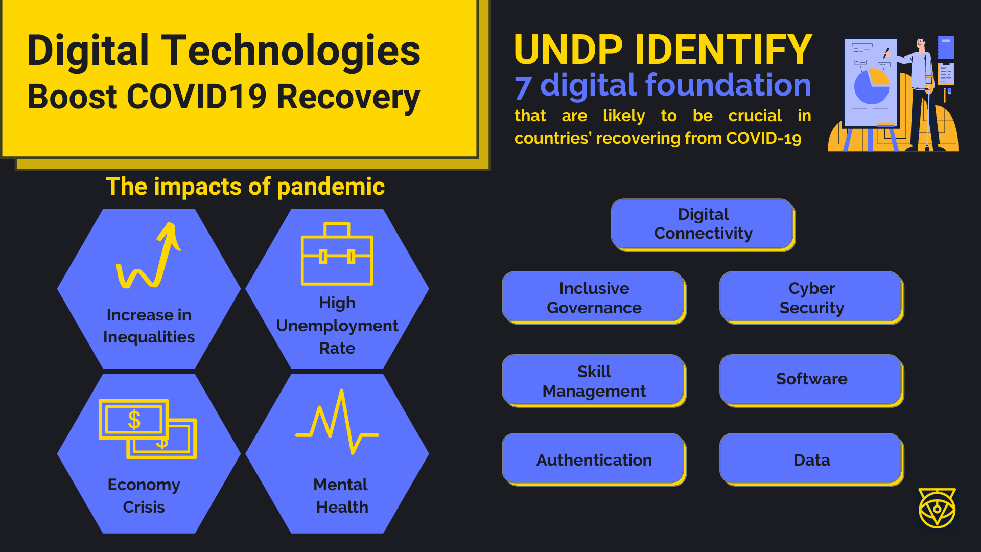 Digital Technologies Boost COVID19 recovery Digital Technologies Boost COVID19 recovery