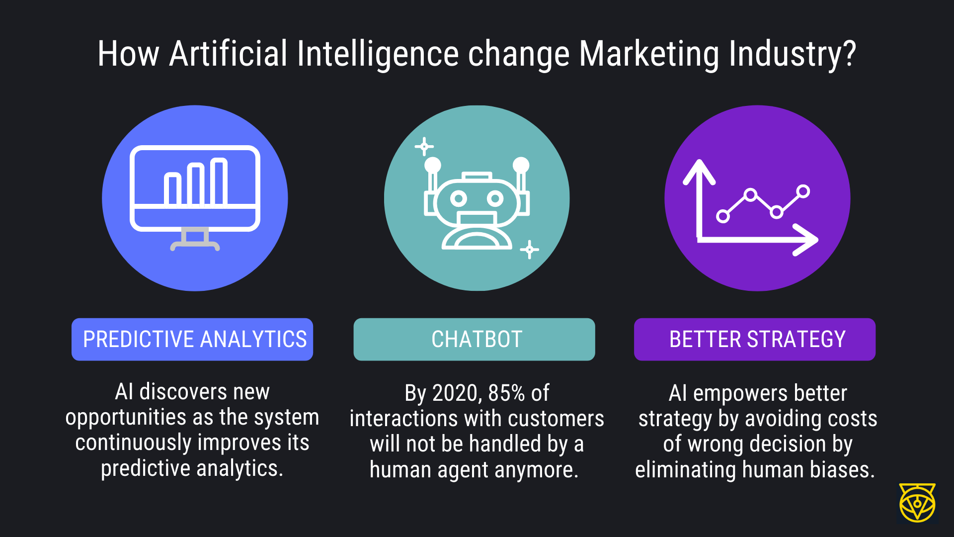 How AI is changing marketing industry How AI is changing marketing industry
