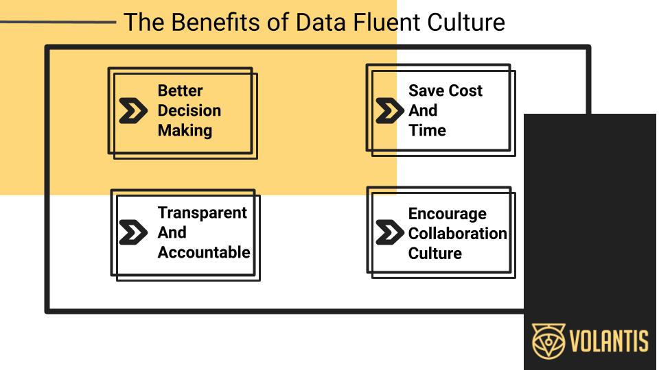the data fluency is important during digital transformation the importance of data fluency during digital transformation to strive in industry 4.0