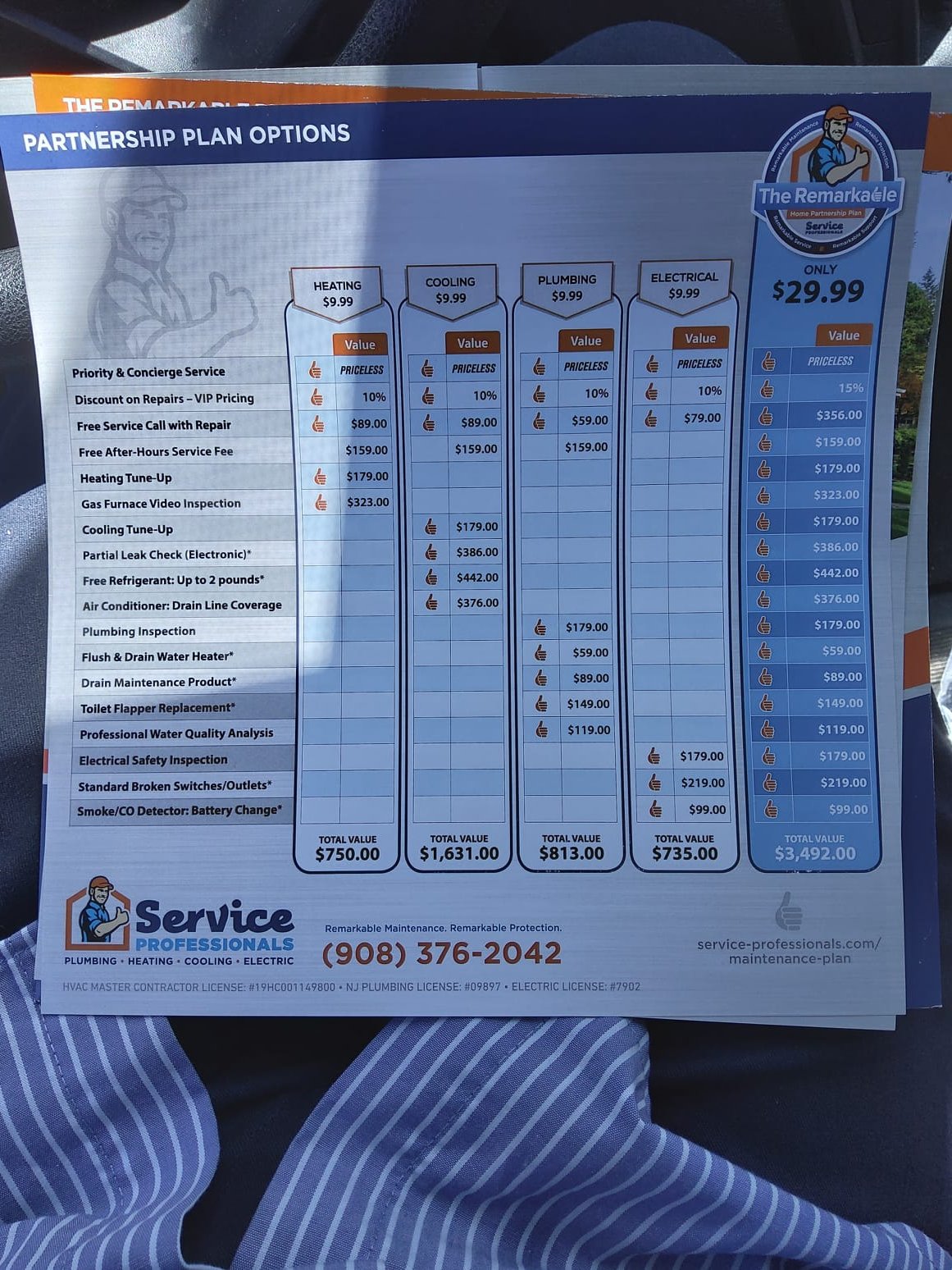 Explore the unbeatable Partnership Plan Options with Service Professionals, ensuring you get top-quality maintenance at an incredible value.