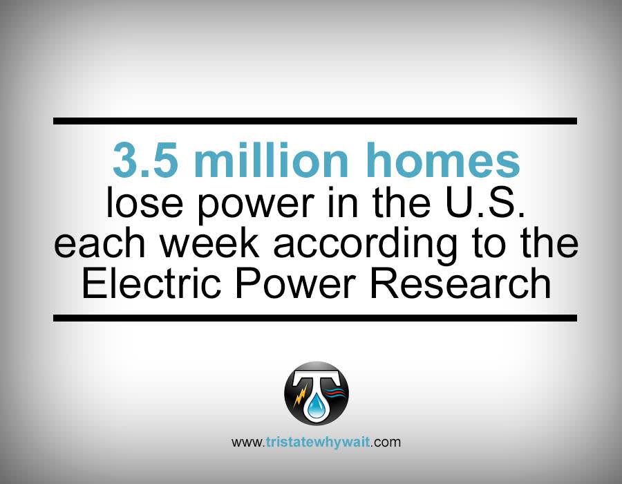 Did you know 3.5 million homes face power outages each week in the U.S.? Ensure your home stays powered with Tri-State Water, Power, and Air.