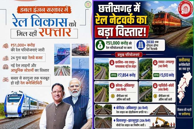 छत्तीसगढ़ में 51 हजार करोड़ की रेल परियोजनाओं से बदलेगी कनेक्टिविटी, औद्योगिक विकास को मिलेगी नई रफ्तार