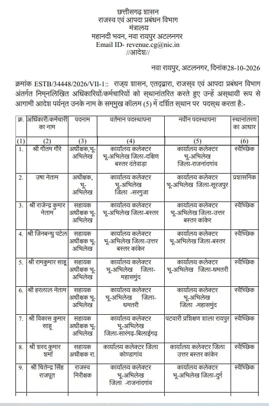 छत्तीसगढ़ के राजस्व विभाग में बड़े पैमाने पर तबादले, अधीक्षक से लेकर डाटा एंट्री ऑपरेटर तक बदले गए, देखें पूरी लिस्ट...
