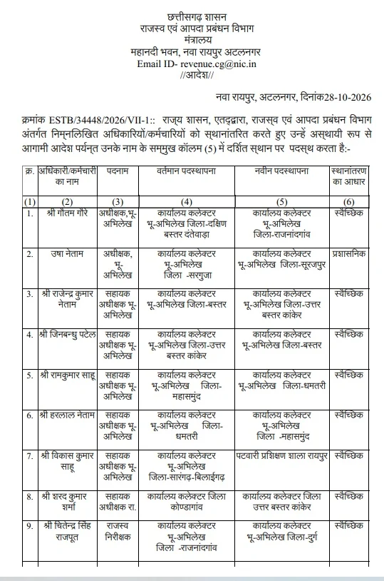 छत्तीसगढ़ के राजस्व विभाग में बड़े पैमाने पर तबादले, अधीक्षक से लेकर डाटा एंट्री ऑपरेटर तक बदले गए, देखें पूरी लिस्ट...
