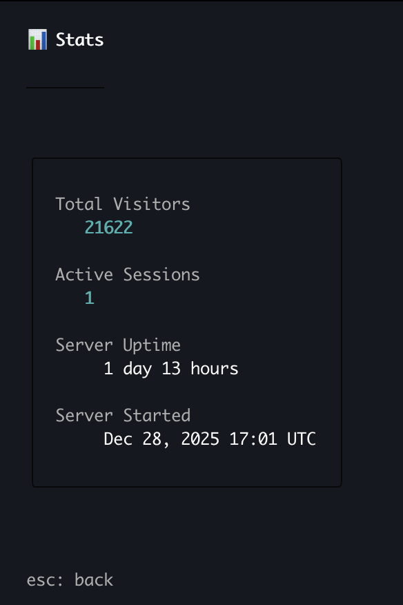 Visitor stats screenshot