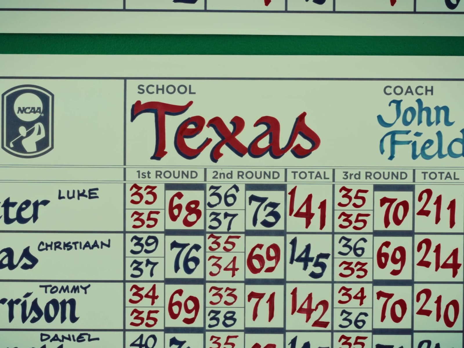 Leaderboard — NCAA Golf Championships
