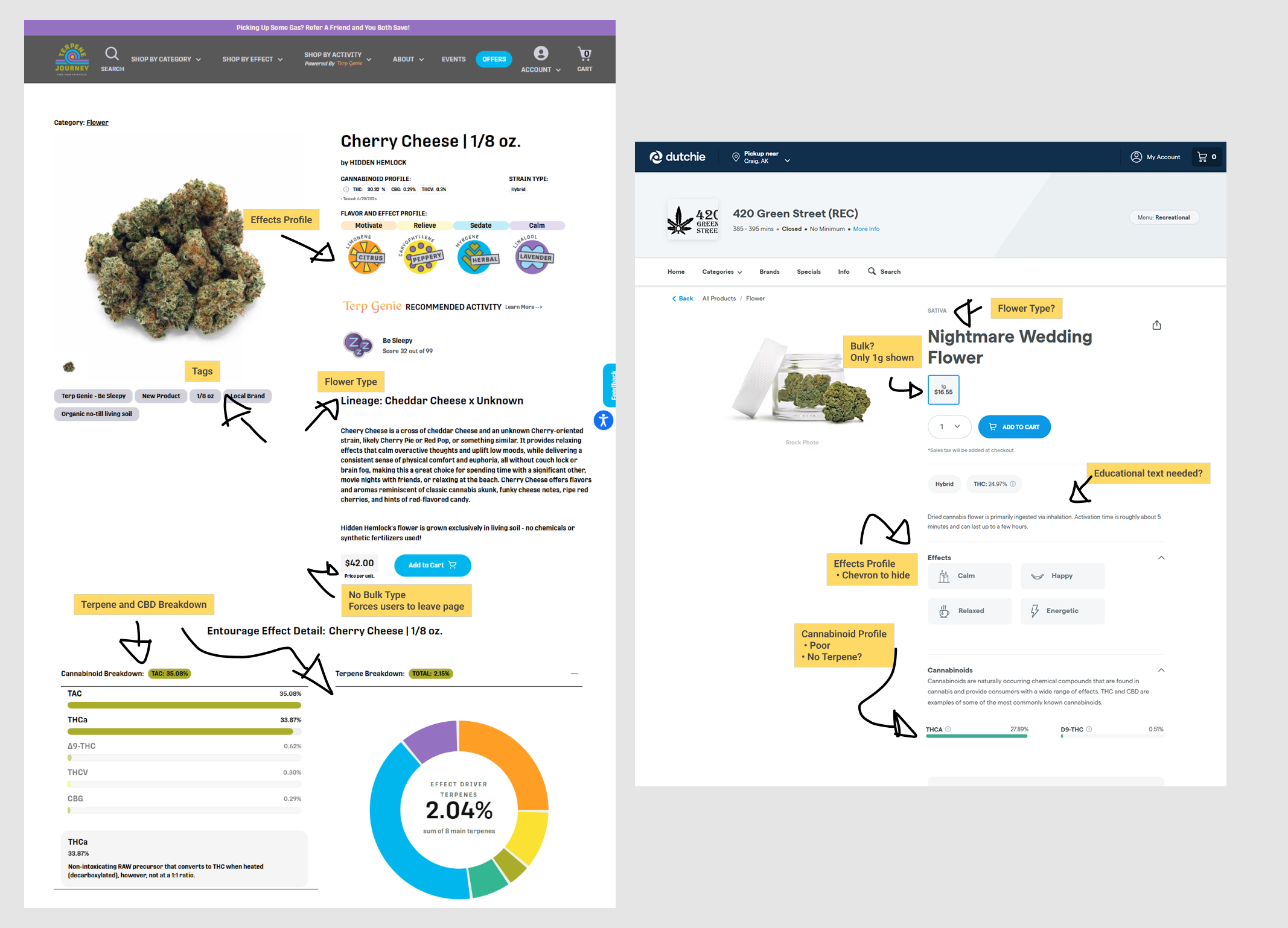 Research and Insights detail 1