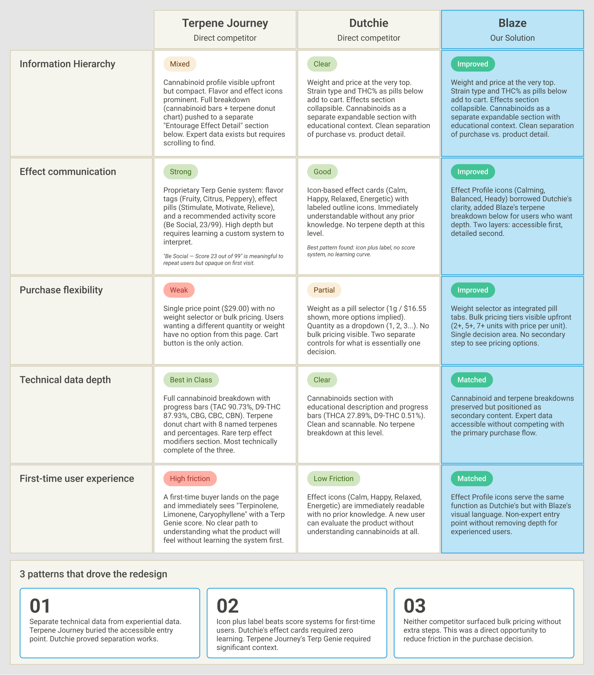 Research and Insights detail 2