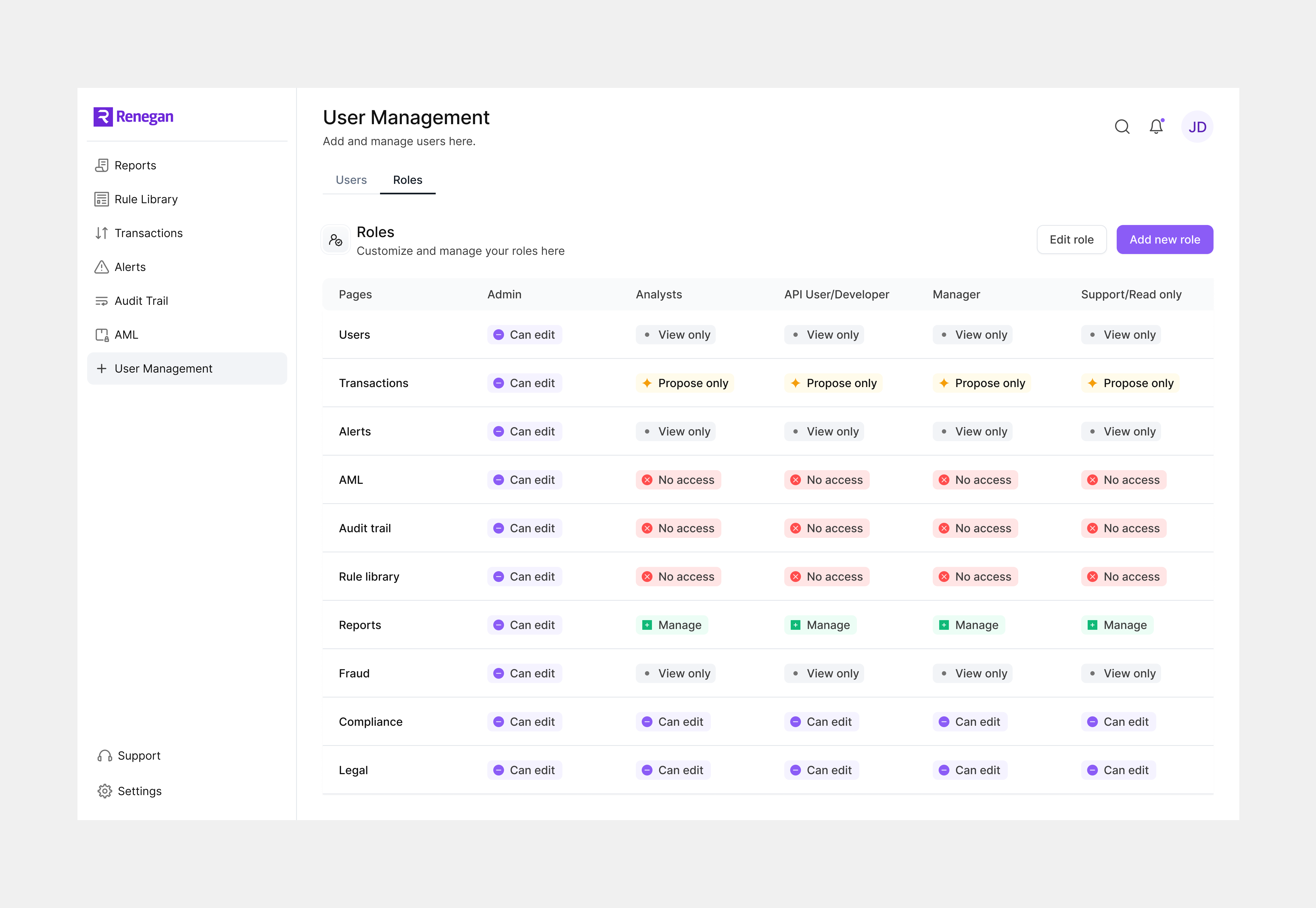 Solution: An End-to-End Fraud Monitoring Platform 4