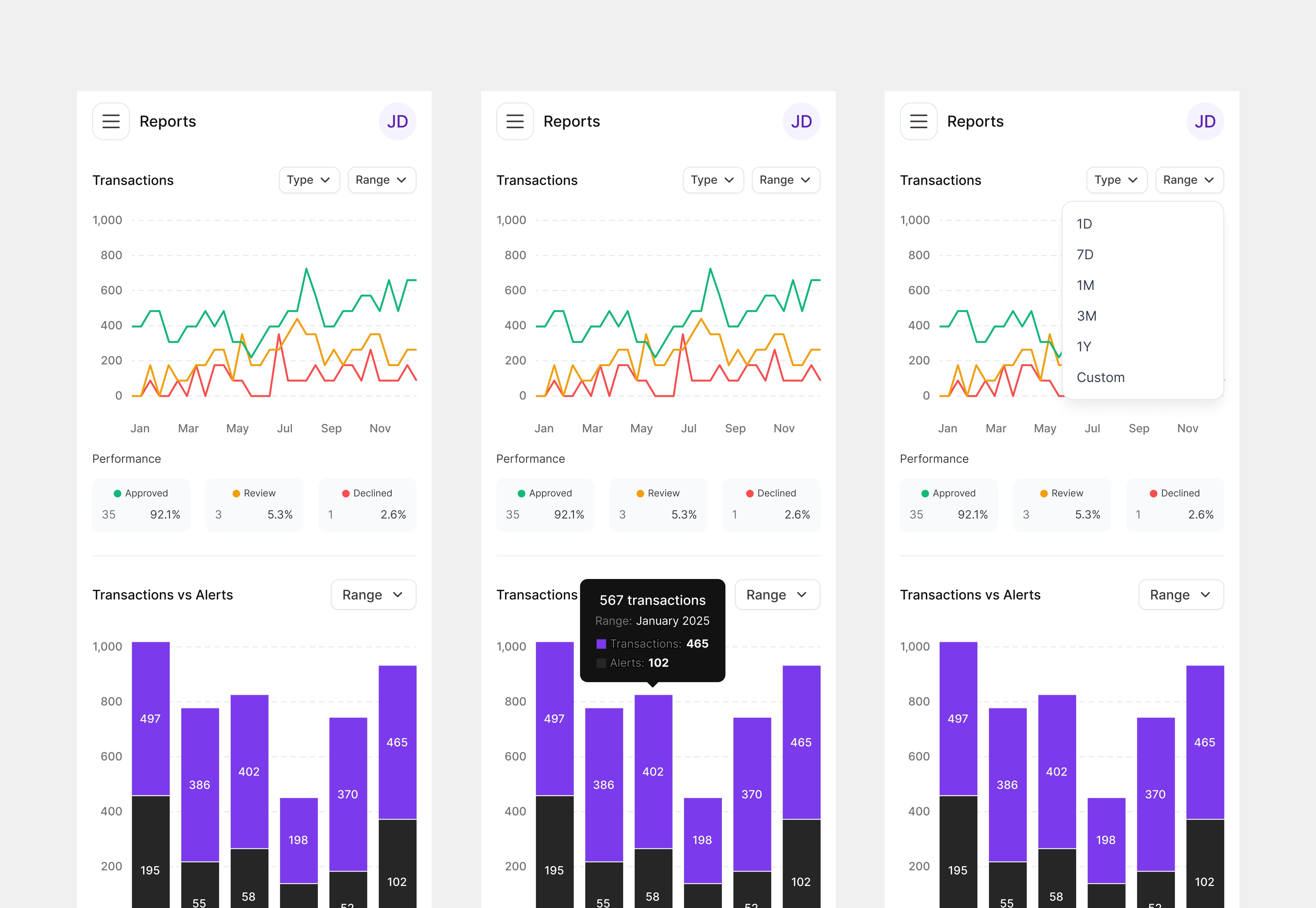 Solution: An End-to-End Fraud Monitoring Platform 1
