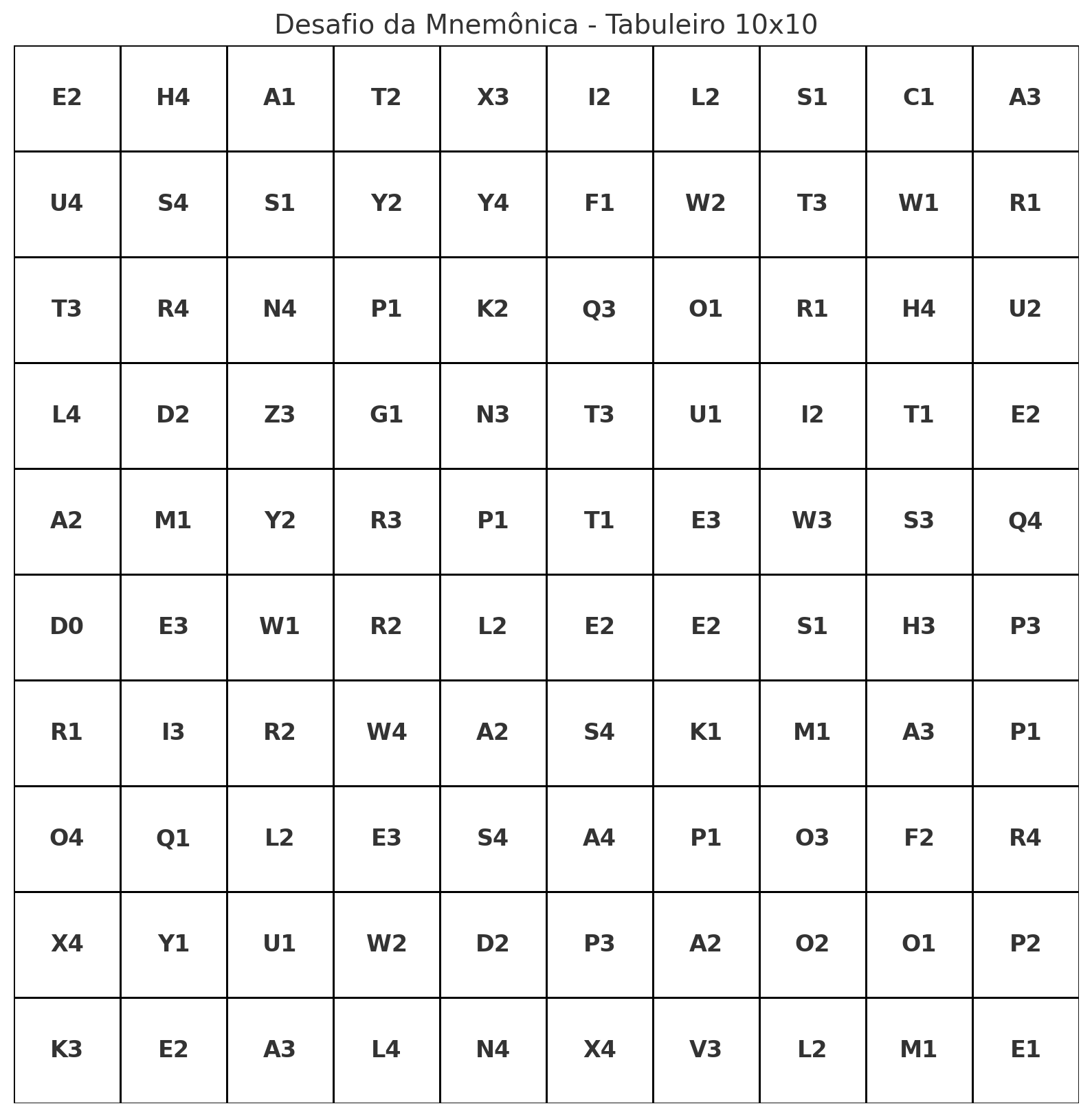 🧠 Desafio da Mnemônica Perdida