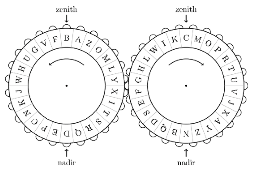Uma Cifra Elegante - V2