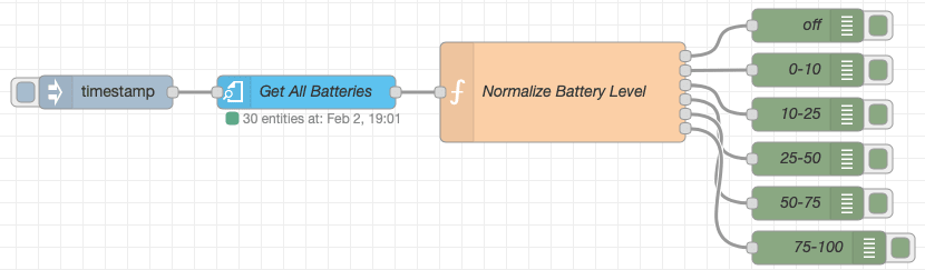 Node-RED Home Assistant Battery Level Flow