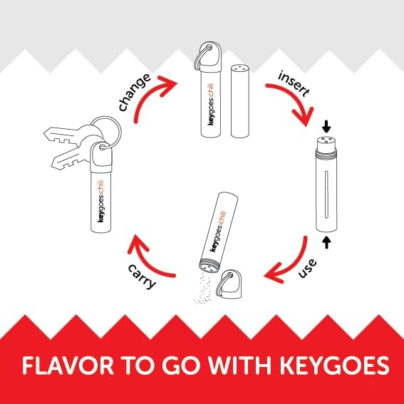Vue 2 de Recharges Tres Tranchantes Deux