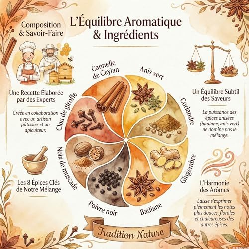 Vue 3 de Melange Pour Pain Depices