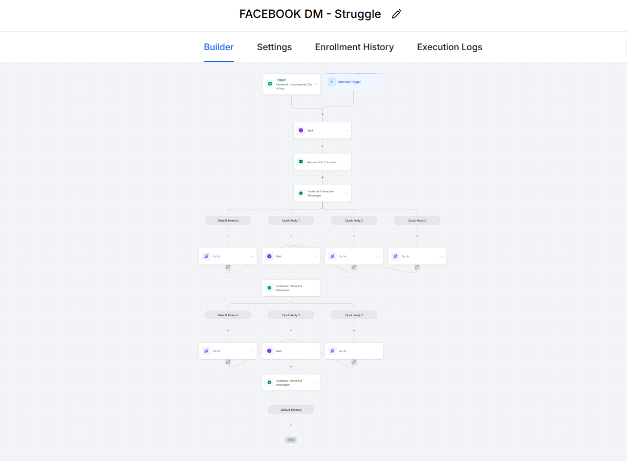 Facebook DM - Struggle automation workflow