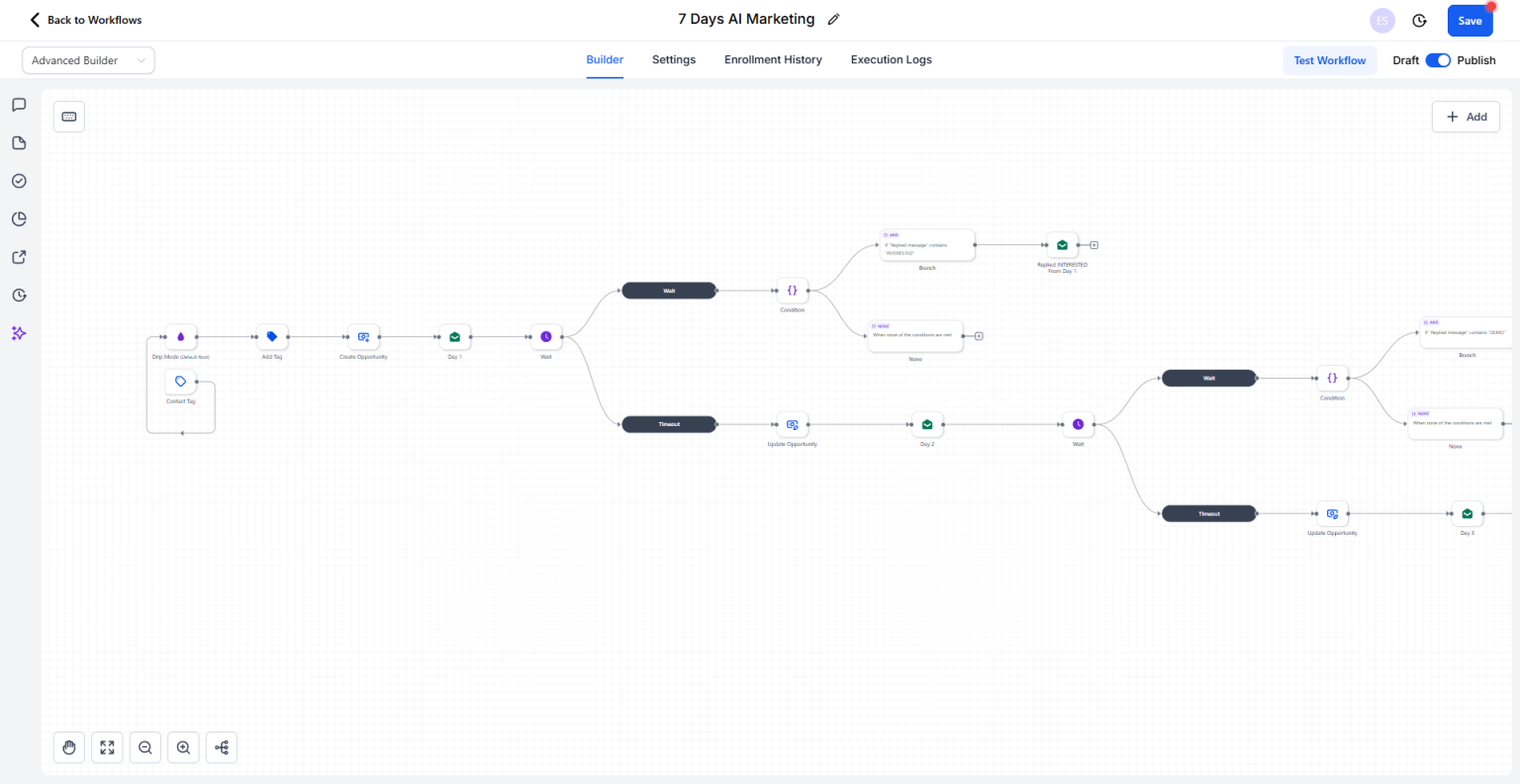 7 Days AI Marketing automation workflow overview