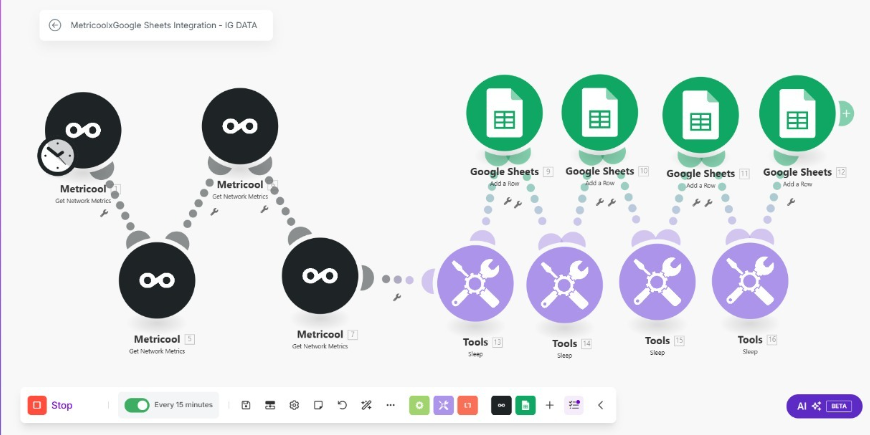 Metricool and Google Sheets integration workflow