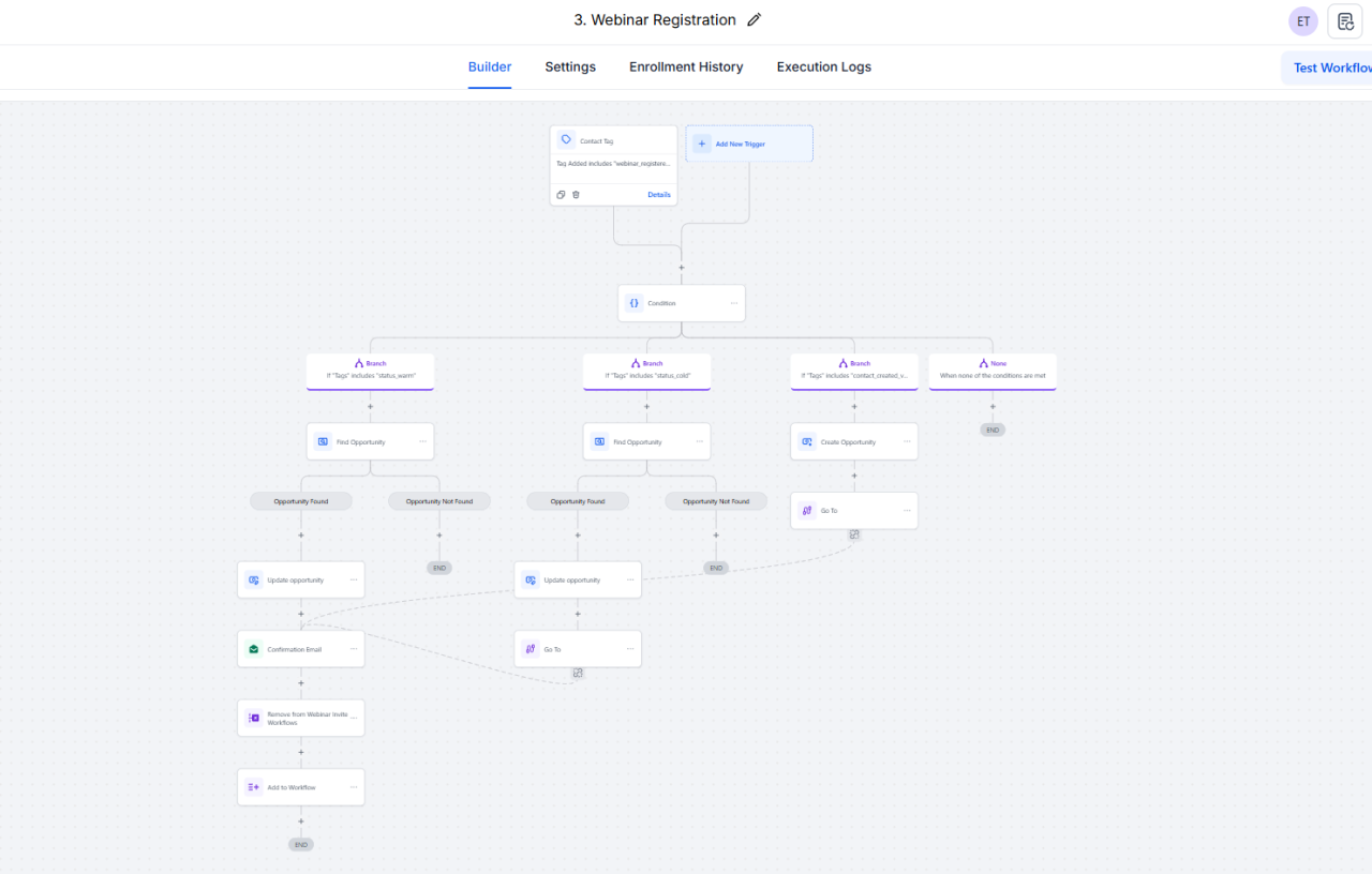 Webinar Registration Automation workflow
