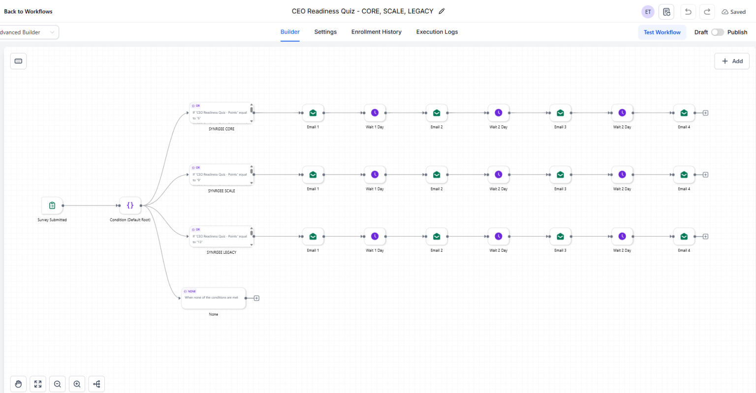 CEO Readiness Quiz CORE, SCALE, and LEGACY automation workflow