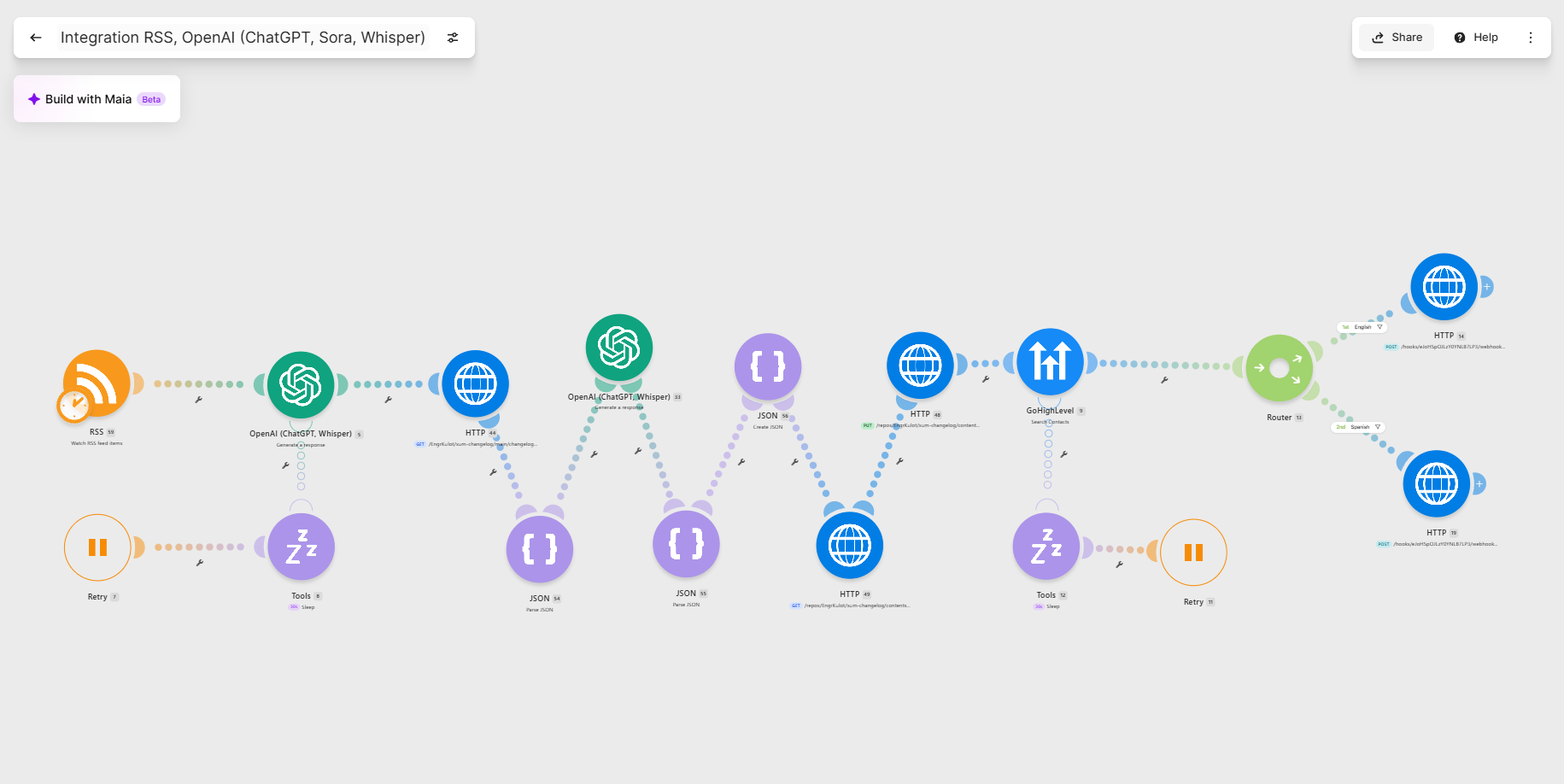 RSS, OpenAI, and GoHighLevel changelog automation workflow