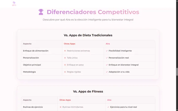 Aira — Competitive differentiators