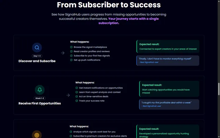 SignalHub — From subscriber to success