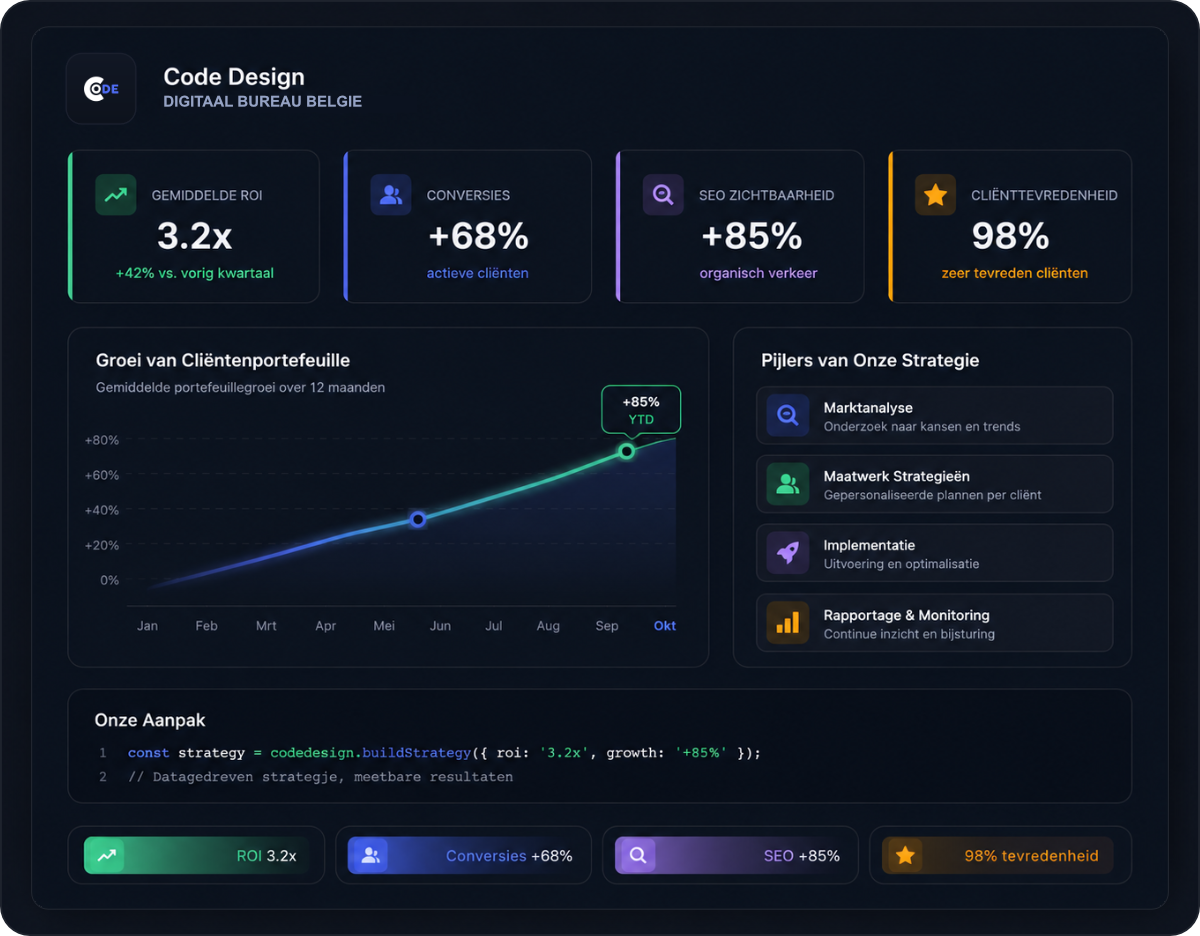 Onze strategie — Code Design België