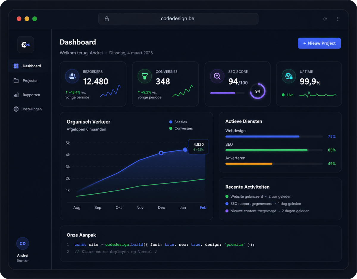 Webdesign & SEO resultaten — Code Design België