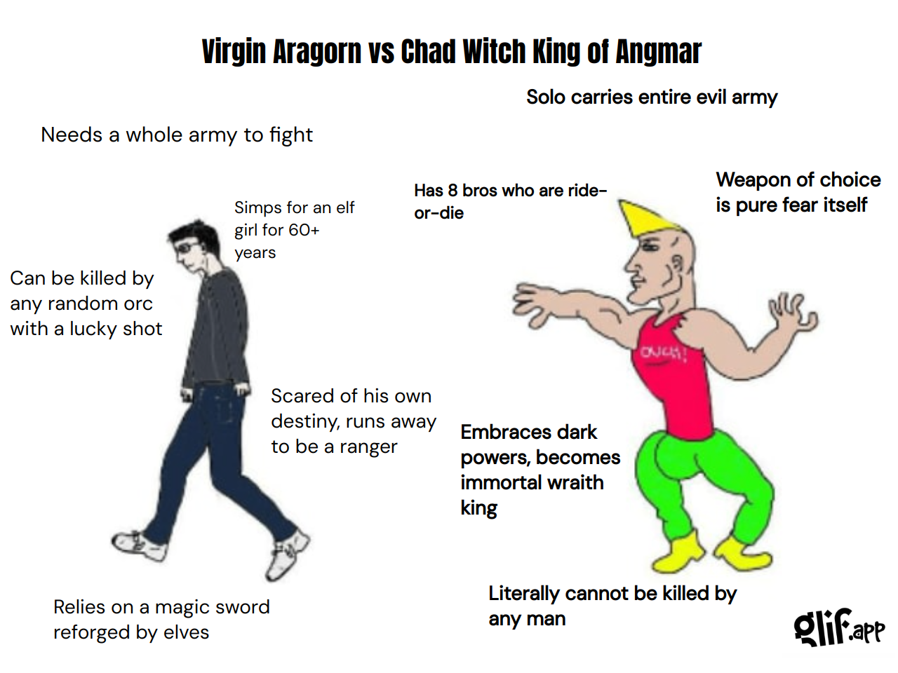 Output for the Glif "Virgin vs Chad Meme Generator"