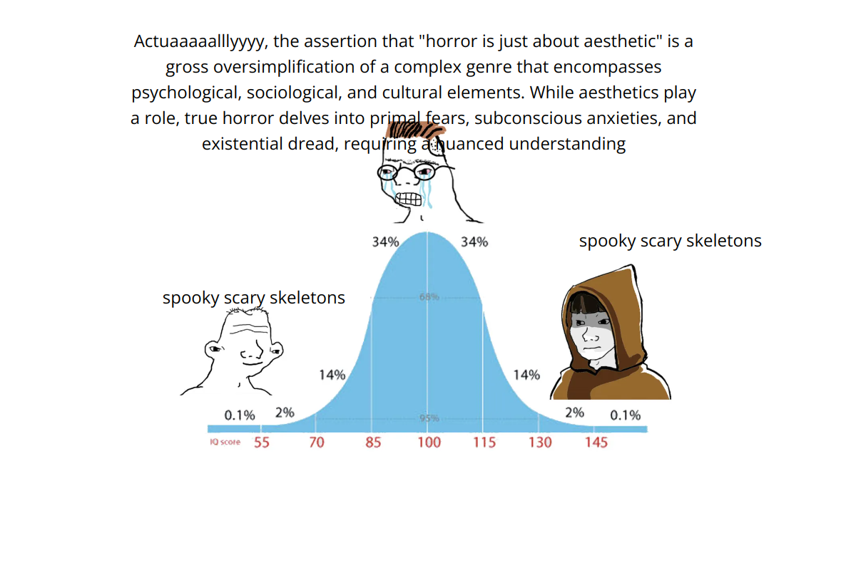 Output for the Glif "Inverse Bell Curve Meme"