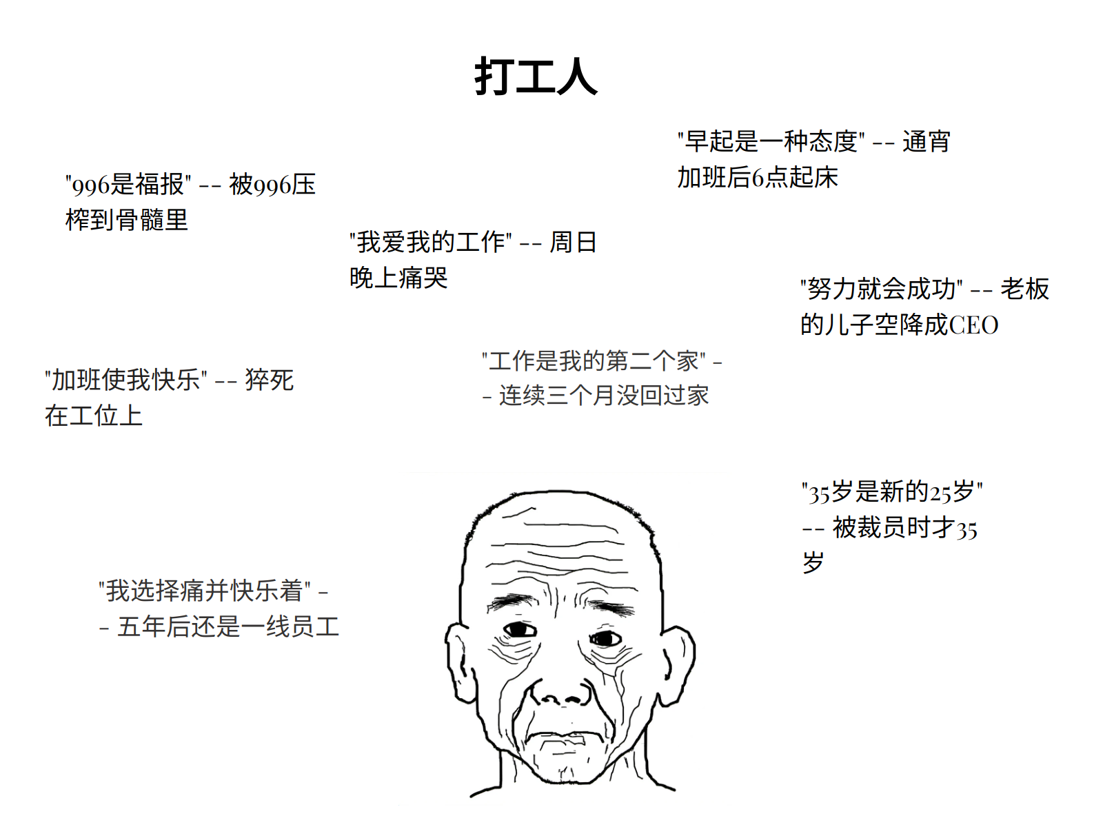 Output for the Glif "WOJAK MEME GENERATOR (remix)"