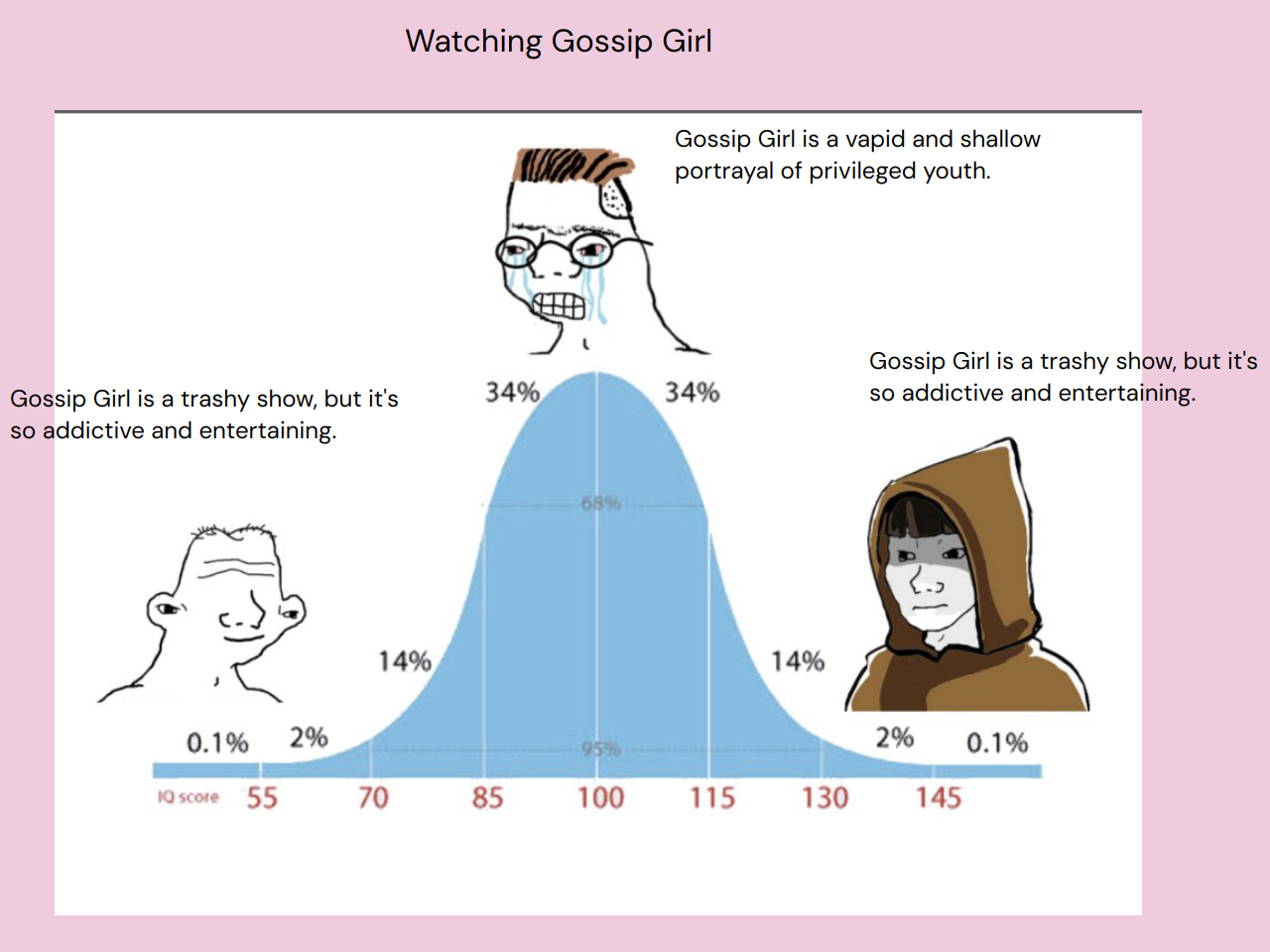 Output for the Glif "IQ Bell curve"