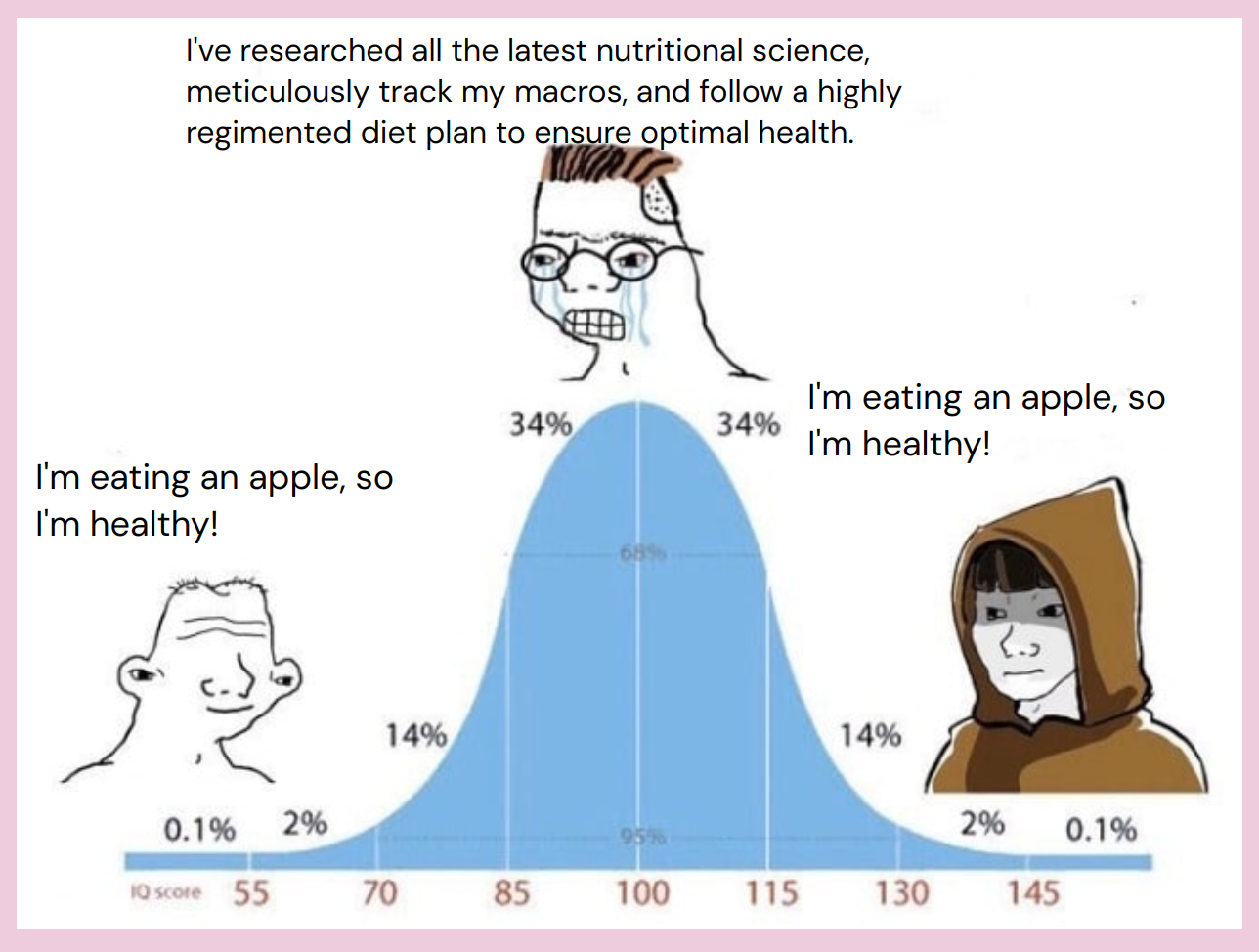 Output for the Glif "IQ Bell Curve Meme"