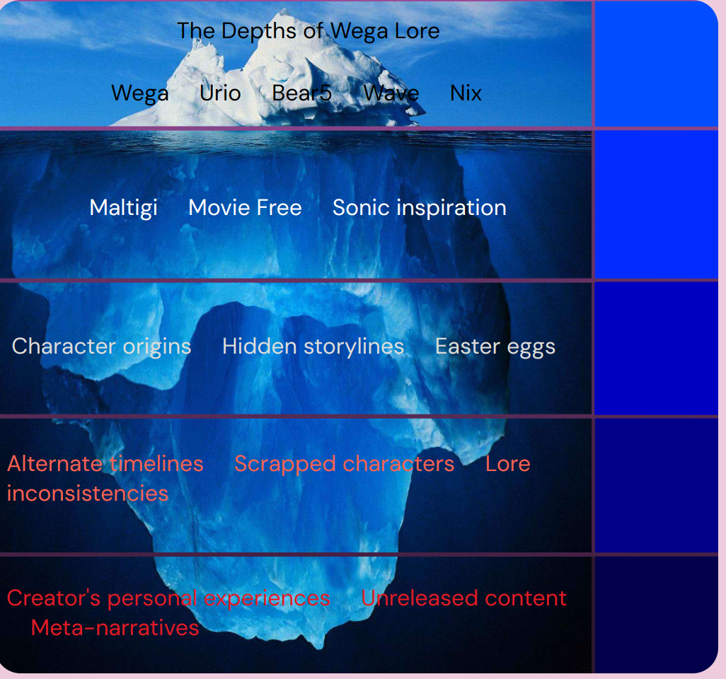 Output for the Glif "Iceberg meme generator"